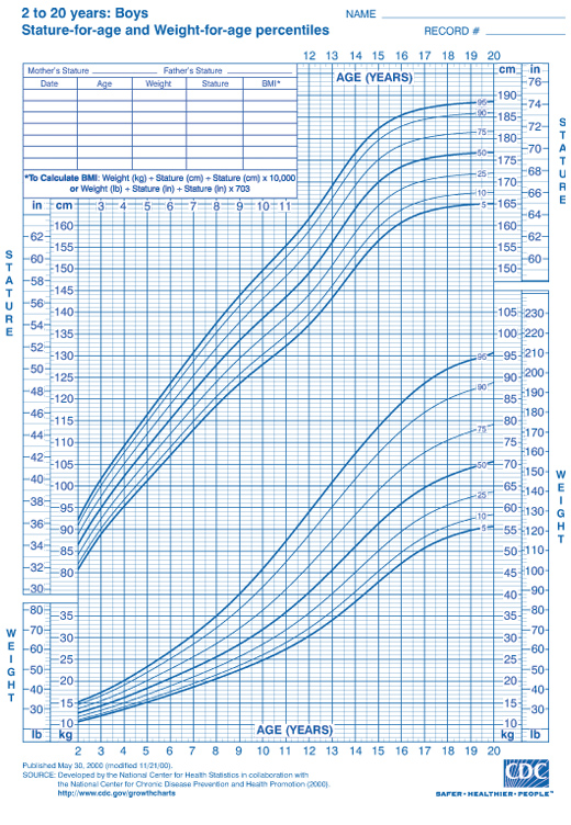Child Height Vs Weight Chart