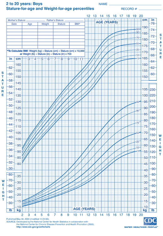 Weight Chart For Boys