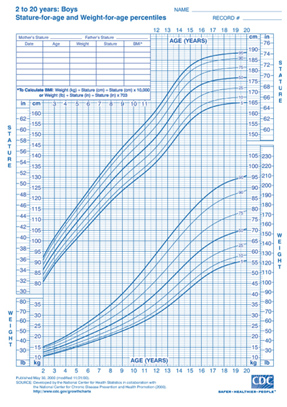 Height And Weight Chart Teenager